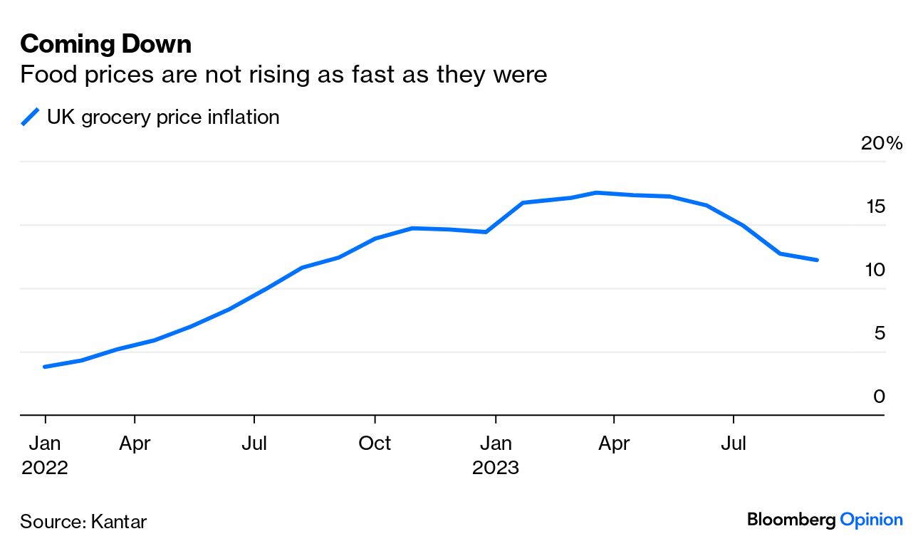 Tesco says food inflation falling as it cuts price on 2,500 items, Tesco