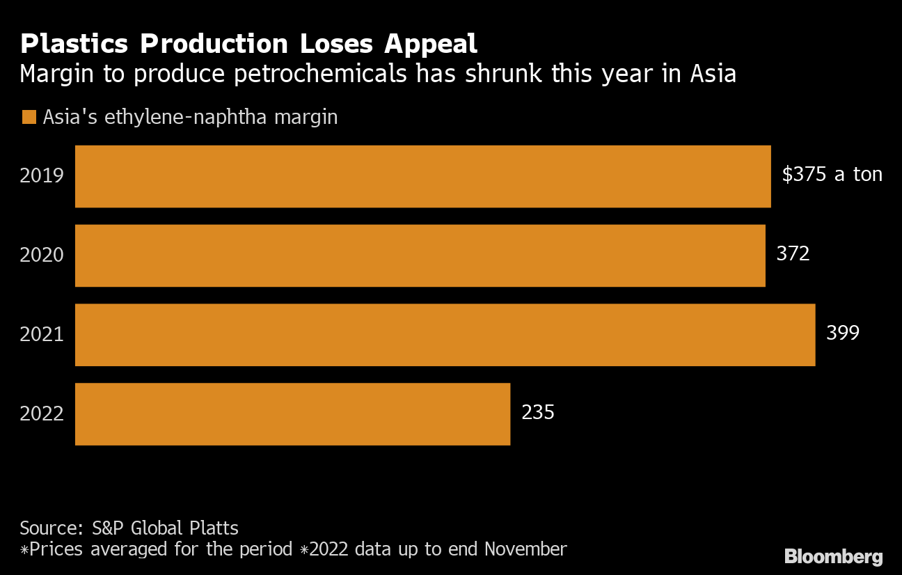 rongsheng petrochemical bloomberg brands