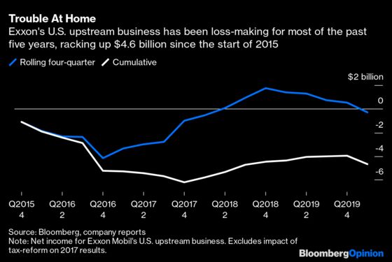 Exxon Mobil's Problem Is Strategic, Not Pandemic