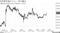 米ＣＰＩ後のドル・円の動き