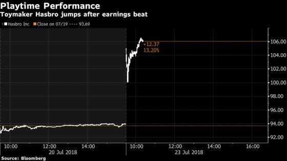 Hasbro Climbs as Investors Shrug Off Collapse of Toys ‘R’ Us