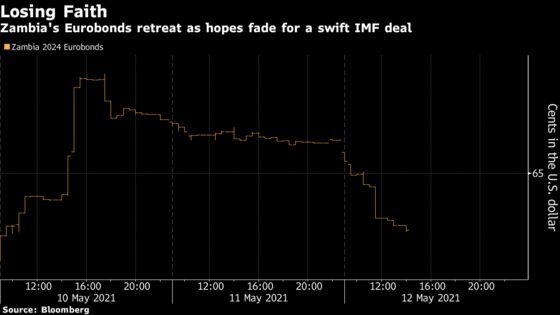 IMF to Resume Zambia Talks Once State Implements Policies