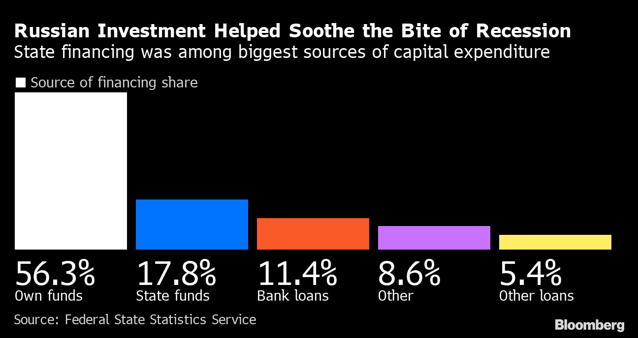 Russia Sanctions Hurt Tourism Recovery - Bloomberg