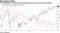 U.S. stocks have outperformed emerging-market peers amid strong dollar