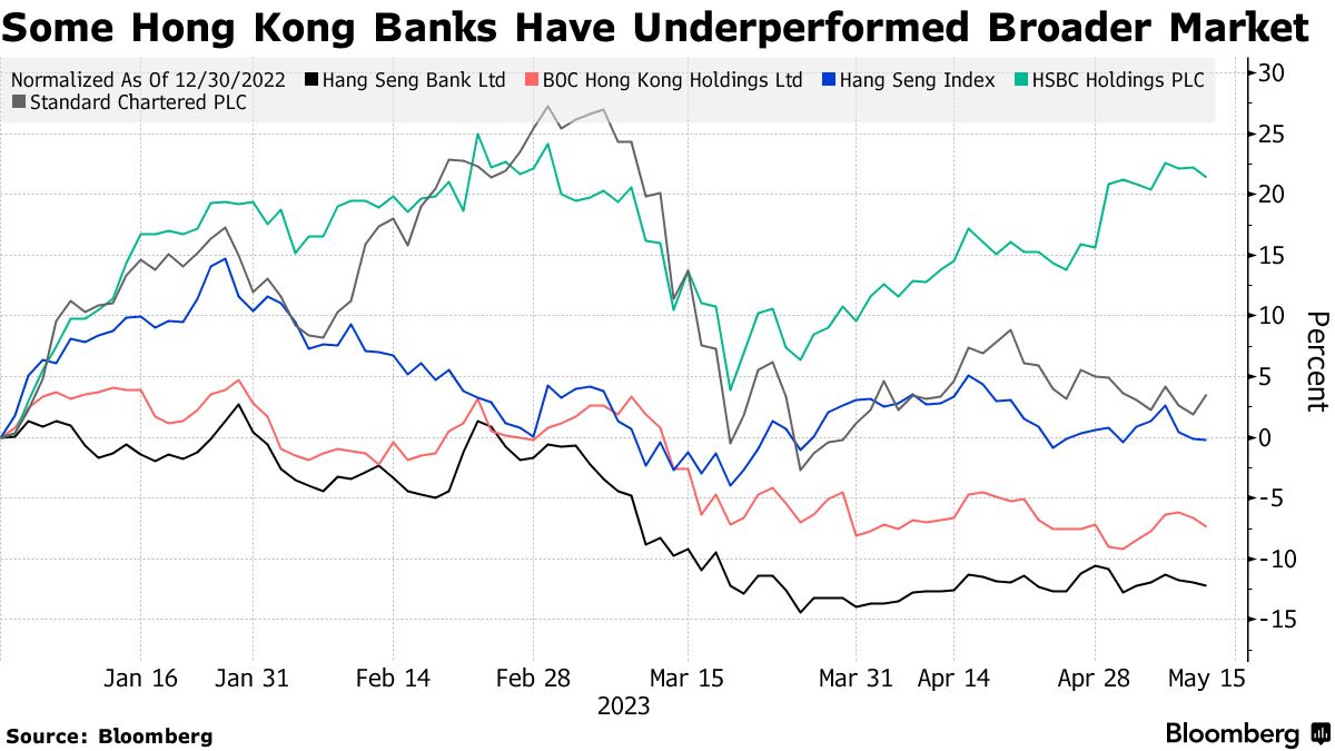 Goldman Sees Hong Kong Bank Bet With Surging Hibor From HKD USD Defense -  Bloomberg