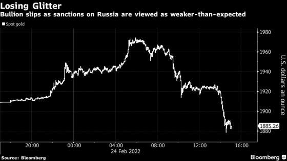 Gold Tumbles Amid Weaker-Than-Expected U.S. Sanctions on Russia