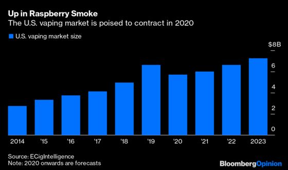 Altria's Juul Vaping Misadventure Is a Scorcher