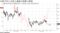 日経平均と中国上海総合指数の推移