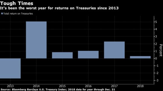 Tough Year for Treasuries Ends With $131 Billion Auction Blitz