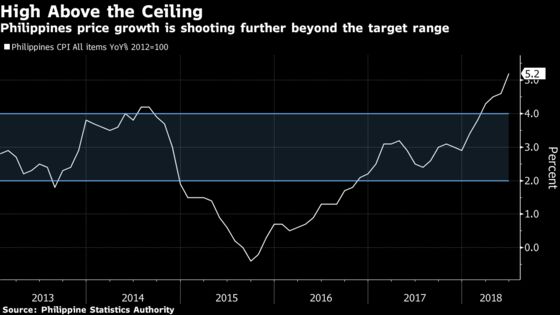 Rate Policy Diverges in Southeast Asia as Currency Rout Deepens