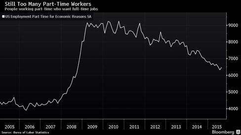 People working part-time who want full-time jobs
