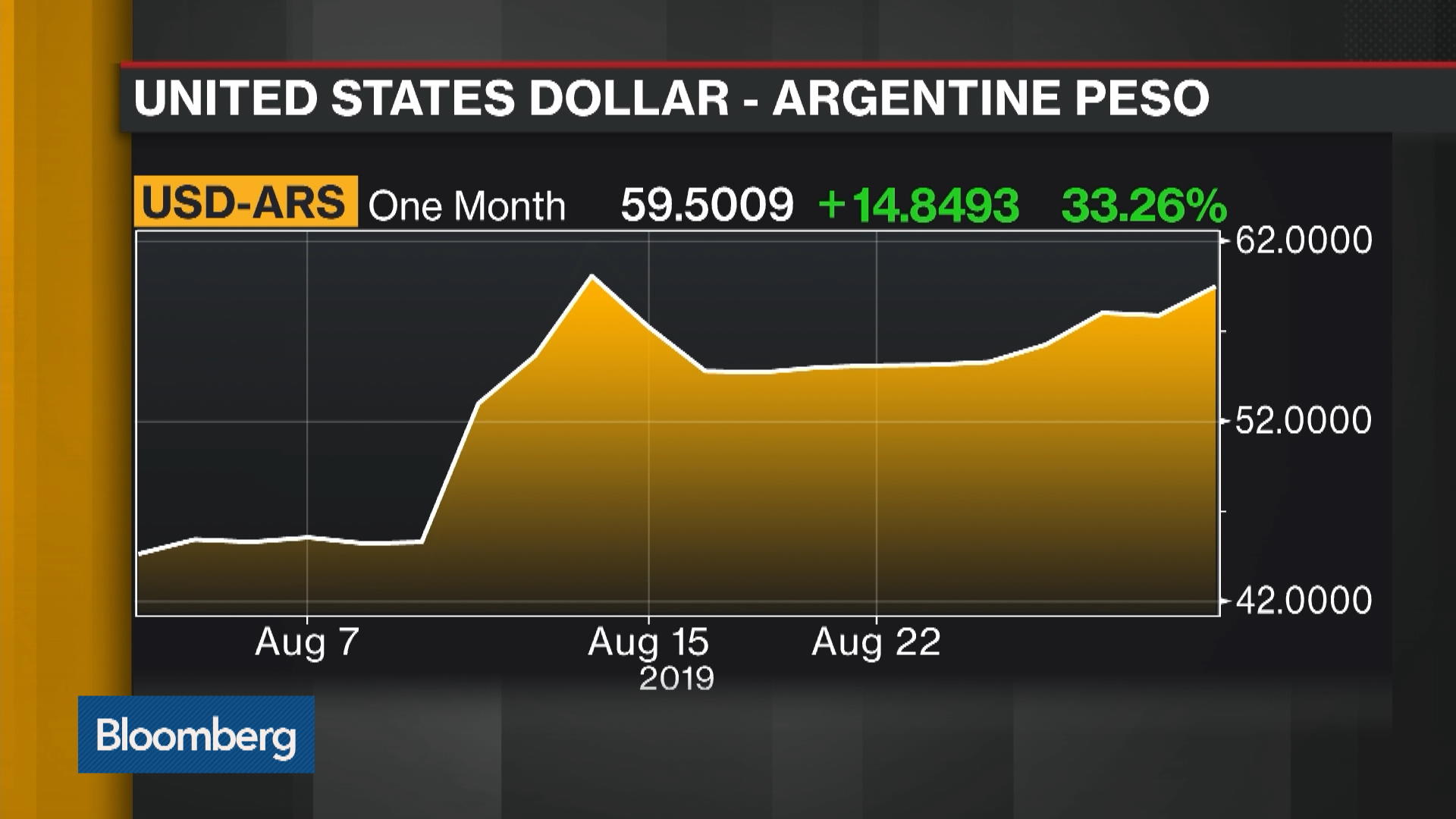 Swiping for dollars: Argentine currency apps lure savers amid currency crunch