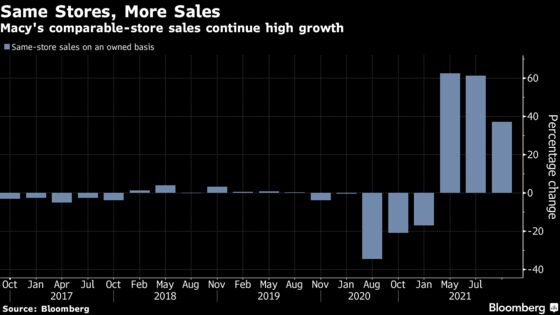 Macy’s Rallies After Forecasting a Surge in Year-End Sales