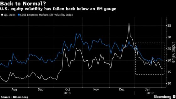 Volatility Returns to Normal and Signals That the New Year Rally Has Legs