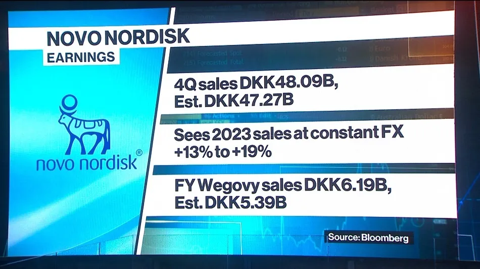 Novob Watch Novo Nordisk (NOVOB DC) Sees Obesity Drug Fueling Record Profit ...