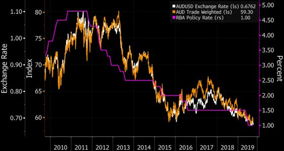 U.S. Payrolls Set the Tone for Next Fed Countdown: Economy Week