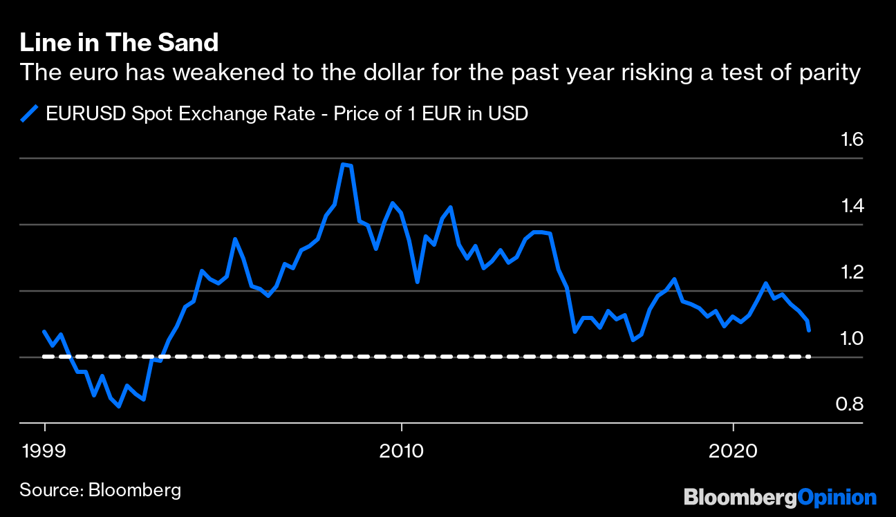 Bloomberg Eurusd The Ecb Must Act Soon To Avoid A Currency Crisis Bloomberg