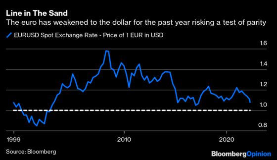 The ECB Must Act Soon to Avoid a Currency Crisis