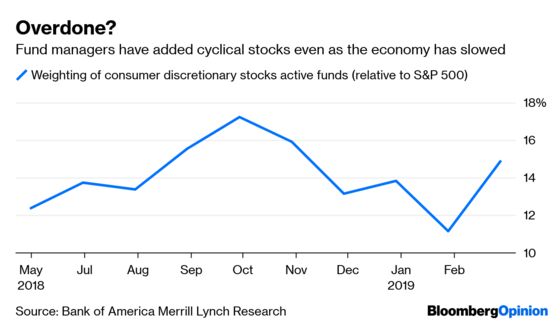 Glass-Half-Full Hedge Funds May Get Doused