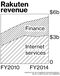 news_tech16_rakuten_360