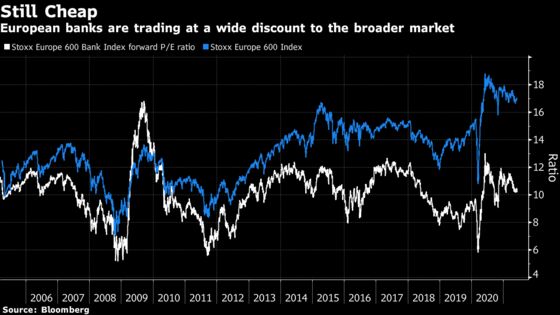 European Bank Stocks Lead Rally After a Decade of Disappointment