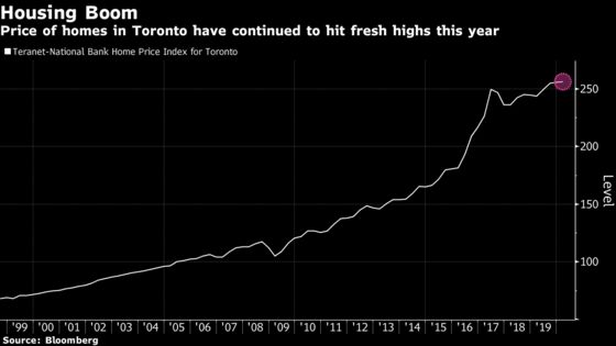 Easier Mortgage Rules Are No Fix for Canada’s Housing Crisis