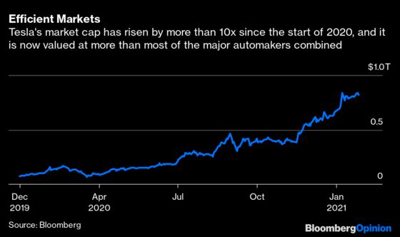 Tesla’s GameStonk Valuation Needs More Than This