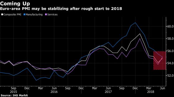 Euro-Area Economy Sees Silver Lining as Growth Momentum Picks Up