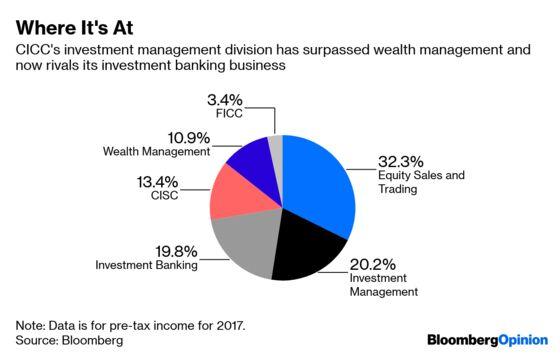 Alibaba Should Show Its Hand in CICC Poker Game With Tencent