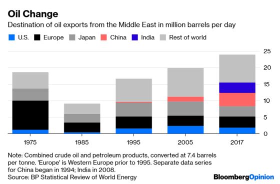 Iran’s Regime Hasn’t Changed, But Global Oil Has