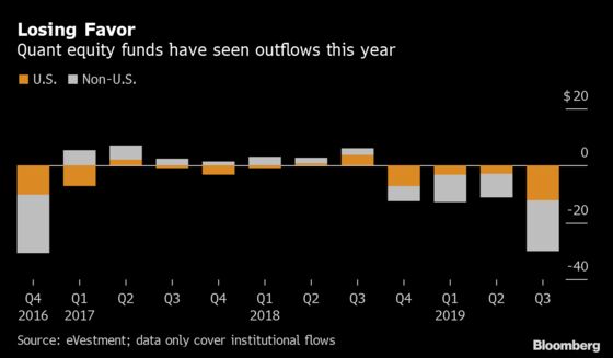 ‘Is Something Broken?’ Factor Quants Left Reeling By 2019 Strife