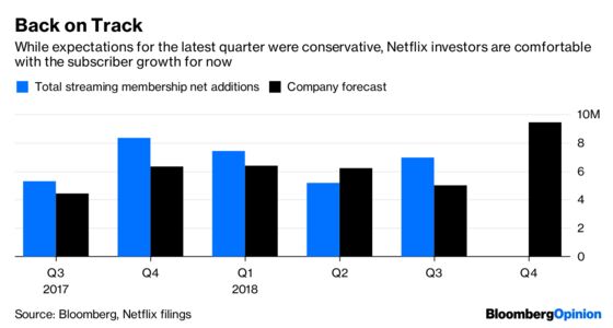 Netflix Reckoning May Come Some Day, But Not Today