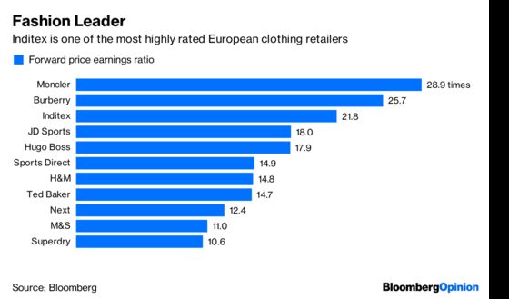 bloomberg inditex