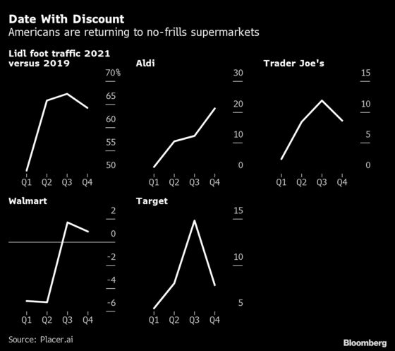 No More Steak? American Consumers Try to Beat Inflation