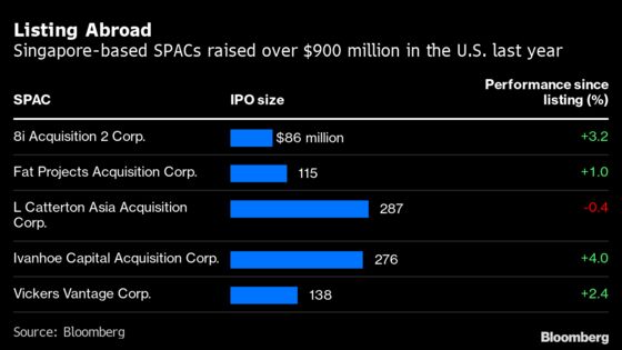 Blank Check Firms in Singapore Test Alternative to U.S. Path