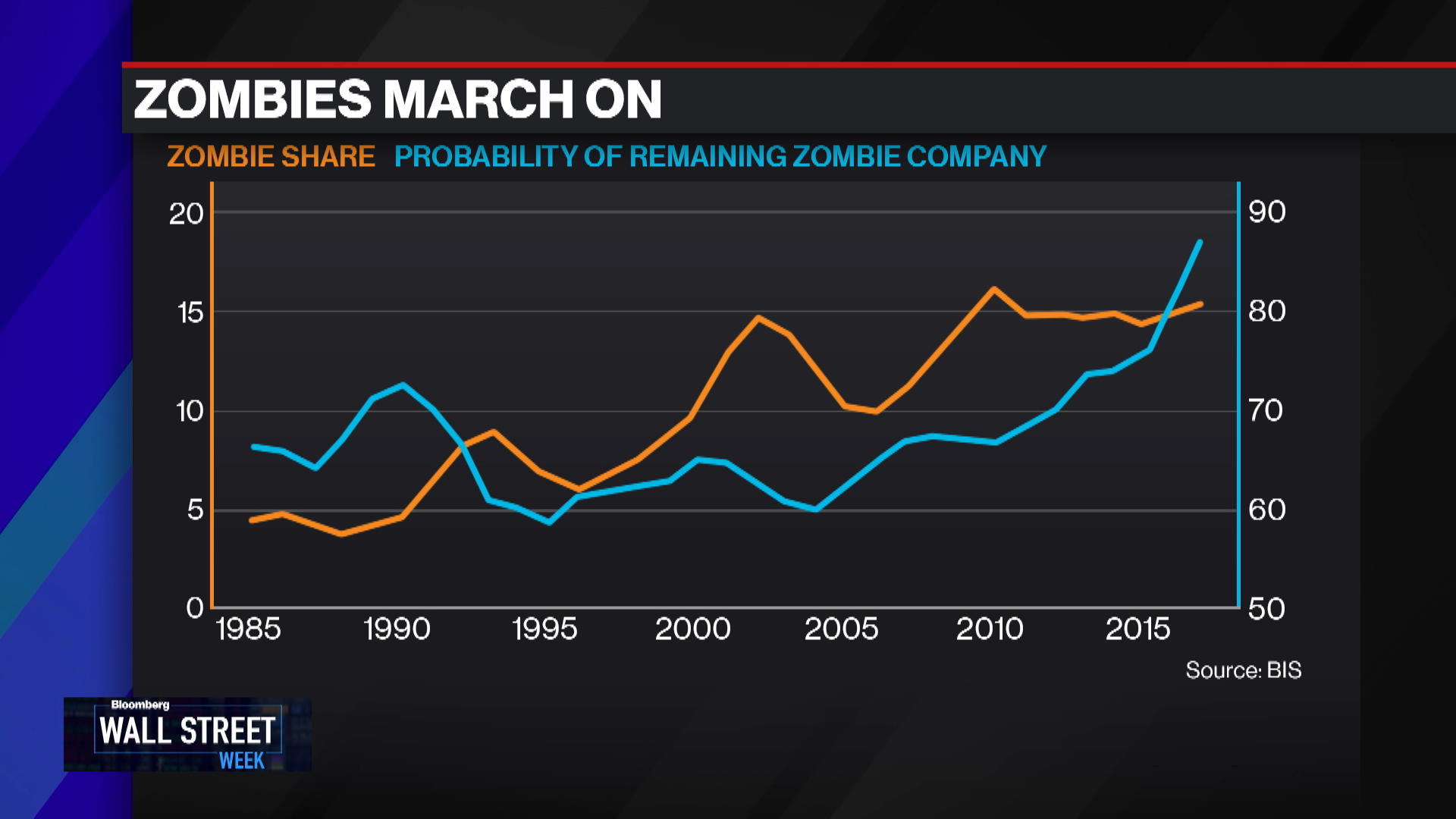 Zombs.io Diagram