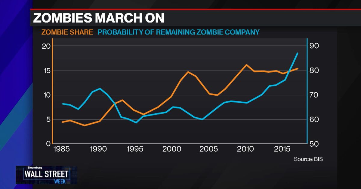 Zombies: The zombie boom is inspired by the economy.