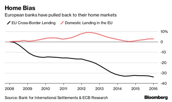 European Banks Eyeing Mergers Face Gridlock on Friendlier Rules