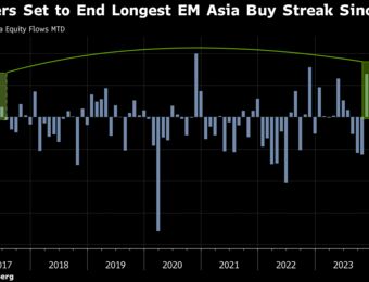 relates to Foreign Investors Set to End Emerging Asia Stock-Buying Streak