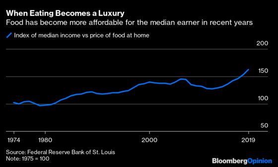 Cash Isn't Going to Solve All the Poor's Problems