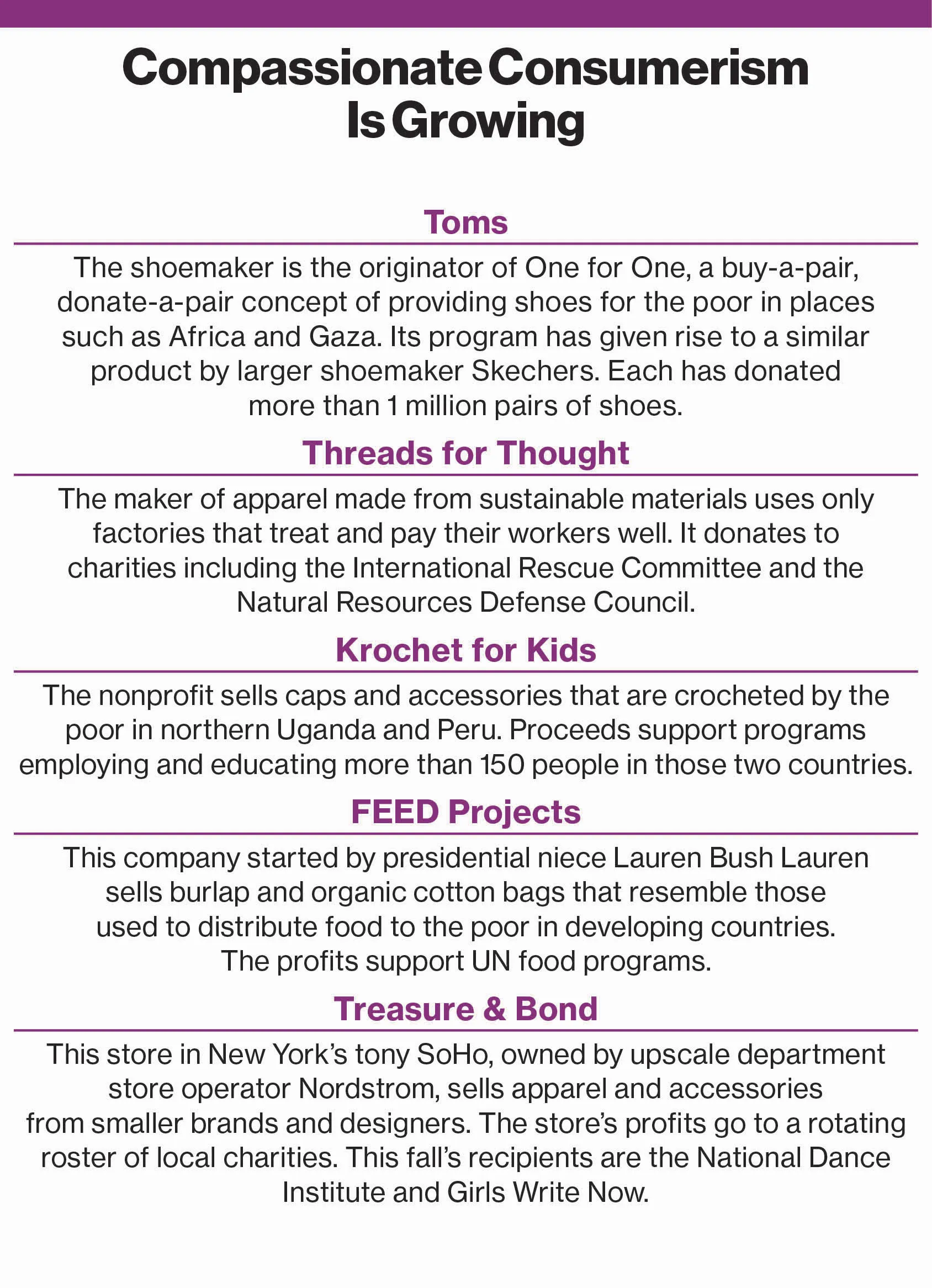 Compassionate Consumerism Draws Copycats