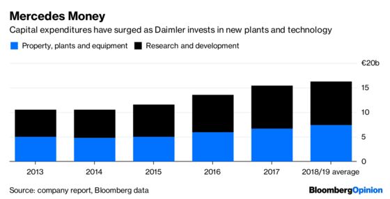 Daimler Keeps Family Jewels Close in Dance With China