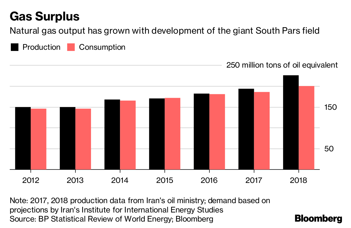USA seeks to quickly curb Iran oil after scrapping deal