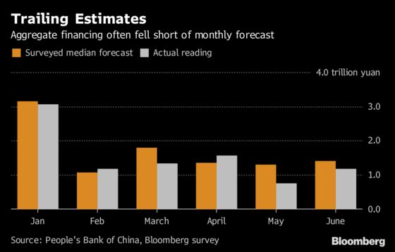 China Has Ammunition Beyond PBOC to Bolster a Slowing Economy