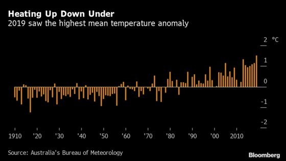 As Wildfires Rage, Australia’s Never Been So Hot and Dry