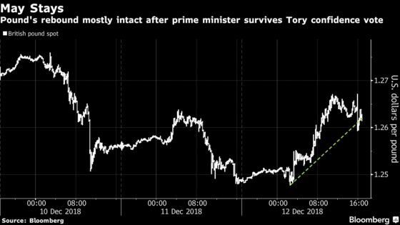 Pound Faces Rocky Road as May's Brexit Tussles Far From Over