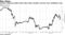 Pound's rebound mostly intact after prime minister survives Tory confidence vote