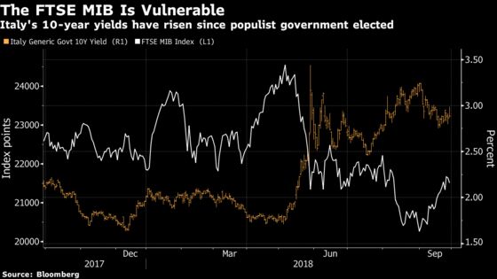 The Italian Job to End the Quarter: European Equity Pre-Market