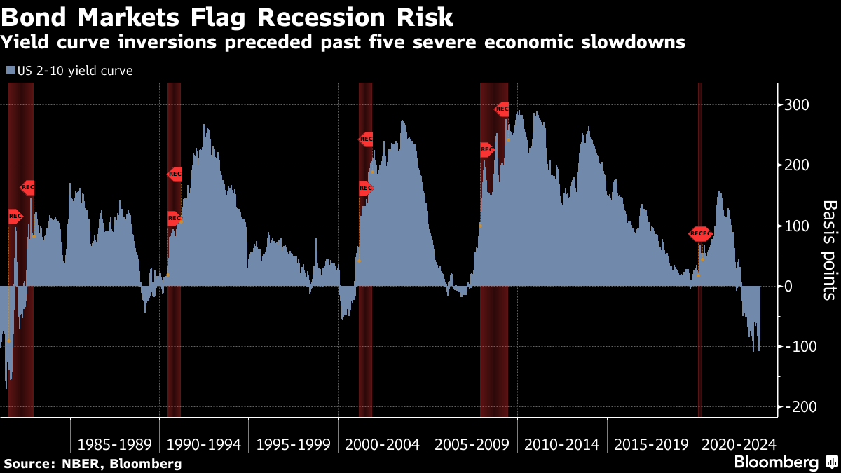 JPMorgan Asset s Bob Michele Says Global Bond Rally Is Just