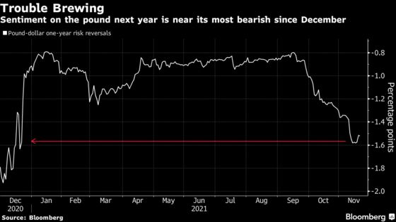 BOE Divides Goldman Asset, State Street in Bets on U.K. Markets